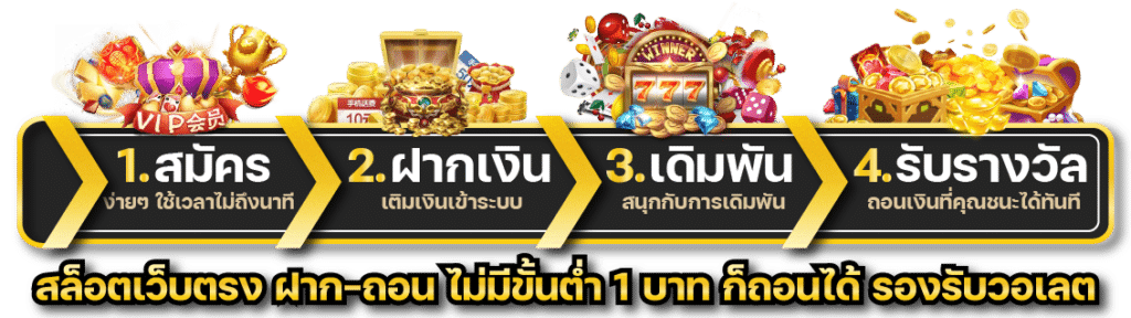 วิธีใช้งานฝากถอนไม่มีขั้นต่ำ ให้เล่นได้อย่างมีวินัย